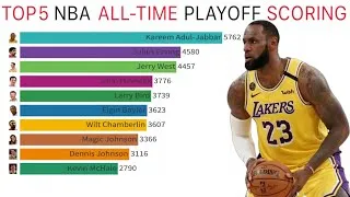 Thumbnail: TOP 5 NBA ALL-TIME Playoff Scoring Leader (1958 - 2020)
