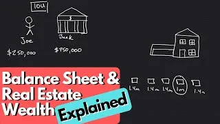 Thumbnail: Balance Sheet Explained and Real Estate Wealth Explained | Why Robinhood Investors Lost Money