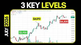 Thumbnail: Gold Price Forecast: XAU/USD 3 Key Levels Before Fed Decision (July 2026)