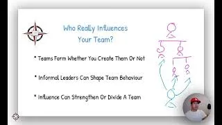 Thumbnail: The Most Influential Person On Your Team Might Not Be You #Management #Leadership