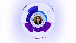 Thumbnail: Meet Vantage: AI for Future-Ready Skills