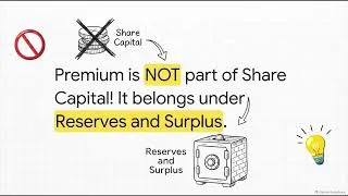 Thumbnail: Class 12 | Accountancy | Ch. 7 – Accounting for Share Capital | Accountancy | NCERT | GJMS CBSE
