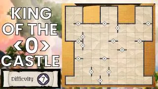 Thumbnail: Making a Difference That's Actually All The Same