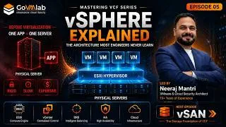 Thumbnail: vSphere Explained: The Compute Engine Behind Every VMware Cloud | Mastering VCF | Ep. No.5 | GoVMlab