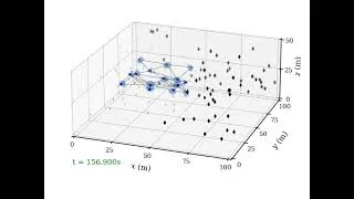 Thumbnail: Subframework-Based Bearing Rigidity Control for Scalable Multirobot Networks | Simulation Demo