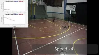 Thumbnail: Fault tolerant Hexarotors path following