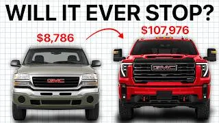 Thumbnail: The ‘Overpriced Car’ Epidemic, Explained