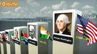 Thumbnail: First Presidents of Every Country