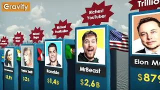 Thumbnail: Richest Person Comparison 2026