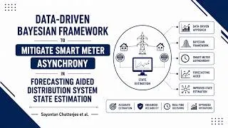 Thumbnail: Data-Driven Bayesian Framework to Mitigate SmartMeter Asynchrony in Forecasting Aided......