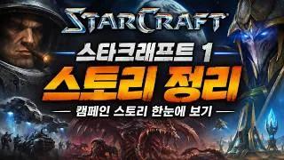 Thumbnail: 스타크래프트1 스토리