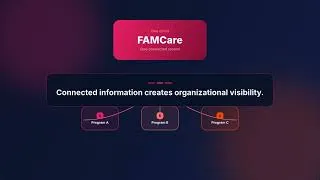 Thumbnail: Why FAMCare Is Different | Case Management Software Built for Human Services