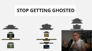 Thumbnail: How To Charge $1000+ Per Video (Without Getting Ghosted)