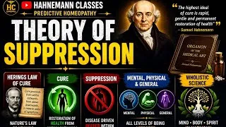 Thumbnail: THEORY OF SUPPRESSION | HERINGS LAW OF CURE | CURE | DR SHRUTI MA'AM | PREDICTIVE HOMEOPATHY | 