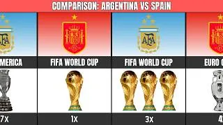 Thumbnail: Who Will Win? Argentina 🇦🇷 vs Spain 🇪🇸 | FIFA World Cup 2026 Final ☠️
