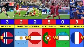 Thumbnail: FIFA World Cup 2026 All Match Results | Ronaldo vs Messi Performance #football