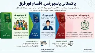 Thumbnail: Pakistan Passport Colors Explained: Green, Blue, and Red Passports  #HaqInteractive