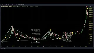 Thumbnail: HPC Webinar: Intro to the Harmonic Pattern Software
