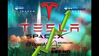 Thumbnail: Tesla TSLA 📈 Generational Entries - Daily Bullish Harmonics