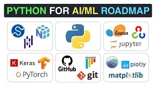 Thumbnail: The Python Needed for AI/ML (Complete Roadmap)