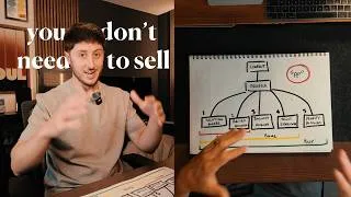 Thumbnail: how to create content so good you never have to sell again