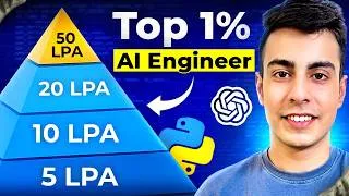 Thumbnail: AI Engineer Roadmap 2026 |Crack AI Jobs & Internships