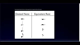 Thumbnail: Learn Dotted Rests the Easy Way