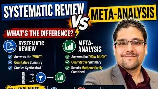Thumbnail: STOP Confusing Systematic Reviews and Meta-Analyses