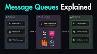 Thumbnail: How Message Queues Handle Traffic Spikes
