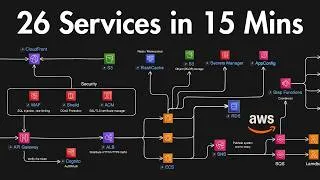 Thumbnail: Every AWS Service You Need To Know