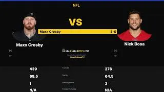 Thumbnail: Maxx Crosby vs Nick Bosa — Who's the Better DE? 📊