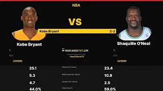 Thumbnail: Kobe Bryant vs Shaquille O'Neal — Greatest G Ever? 🏆