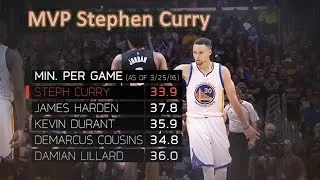 Thumbnail: Stephen Curry on Sport Science (Curry in a Hurry)