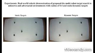 Thumbnail: [IROS 2026] Hybrid Framework for Multi-Robot Target Search in Unknown and Adversarial Environments