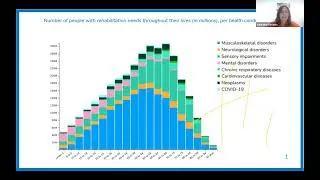 Thumbnail: The missing health link for 1/3 of the world’s population –Better access to rehabilitation services
