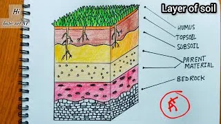 Thumbnail: How to draw layer of soil diagram drawing || soil profile poster chart easy Way