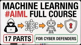 Thumbnail: Machine Learning Full Course for Beginners — The AI Foundations Every Cybersecurity Engineer Needs