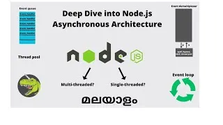 Thumbnail: Demystifying Node.js: Event Loop, Single Thread, Multi-Thread, and Clustering Explained in Malayalam