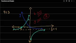 Thumbnail: Grade 12 Technical Mathematics: Functions (Part 3)