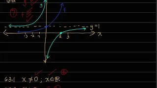 Thumbnail: Grade 12 Technical Mathematics: Functions (Part 2)
