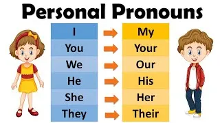 Thumbnail: Pronouns | Pronoun for Kids | Types of Pronouns | Pronouns in English Grammar | Easy English | Vocab