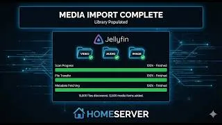 Thumbnail: HOMESERVER Jellyfin Setup: Server Config & Media Library