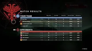 Thumbnail: The BIGGEST Problem with Destiny 2