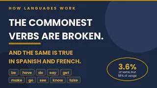 Thumbnail: Why the Commonest Verbs Are Always Irregular