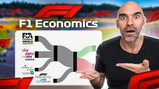 Thumbnail: How Formula 1 Makes Money