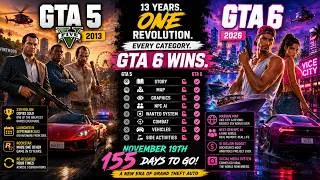 Thumbnail: GTA 6 vs GTA 5 ! The COMPLETE Comparison  Every Single Upgrade EXPLAINED