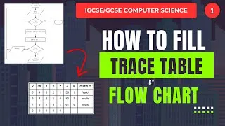 Thumbnail: How to Fill Trace Table from Flowchart 1 | O Levels/IGCSE Computer Science| Step-by-Step in Urdu