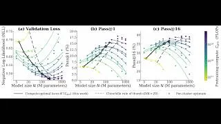 Thumbnail: Hugging Face Journal Club: Scaling Laws for Pre-training & RL