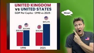 Thumbnail: Why the US Living Standards Are WORSE Than UK | American Reacts | #Reaction