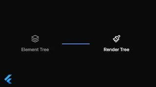 Thumbnail: The Three MOST Important Trees In Flutter